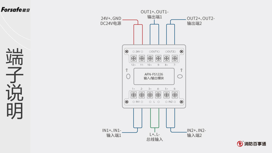 賦安AFN-FS1226輸入/輸出模塊端子說(shuō)明