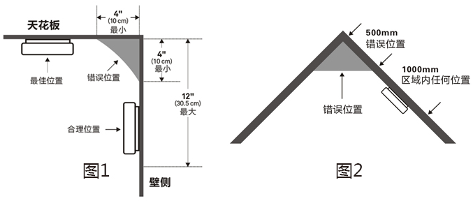 JTY-GM-FS3017獨(dú)立式光電感煙火災(zāi)探測(cè)報(bào)警器