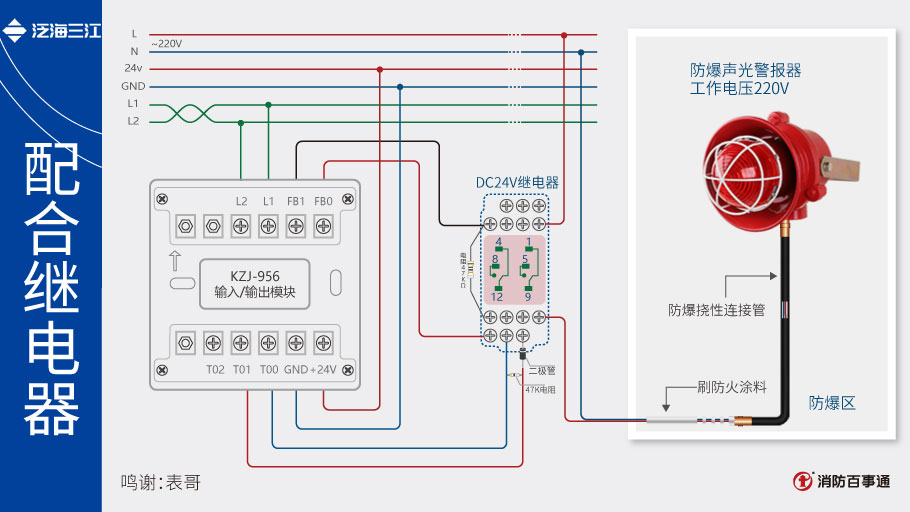 KZJ-956輸入/輸出模塊接線