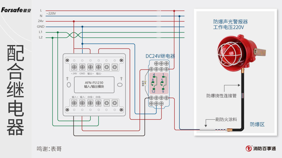 AFN-FS1230模塊接繼電器