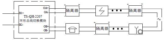 TS-QH-2207環(huán)形總線切換模塊