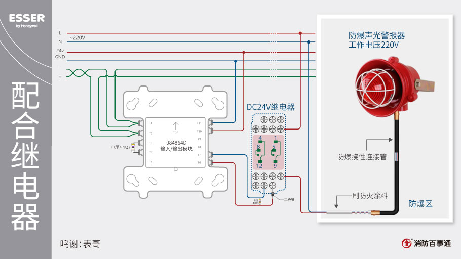 安舍984864D輸入/輸出模塊接線