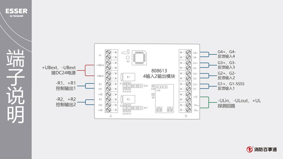 安舍808613輸入/輸出模塊端子說明