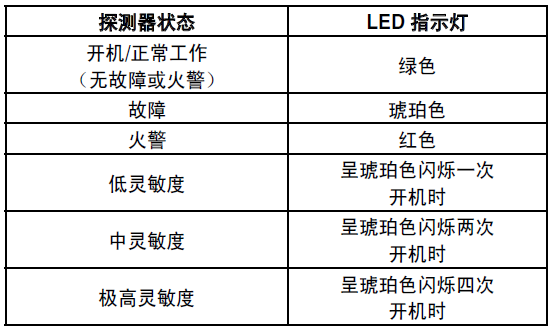 X3301多光譜紅外火焰探測器 三波段