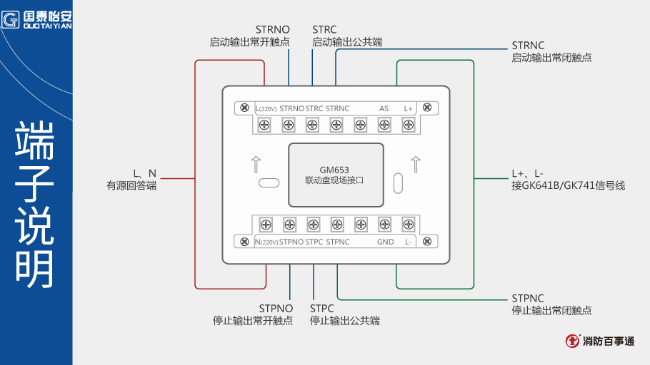 國泰怡安GM653聯(lián)動(dòng)盤現(xiàn)場接口接線