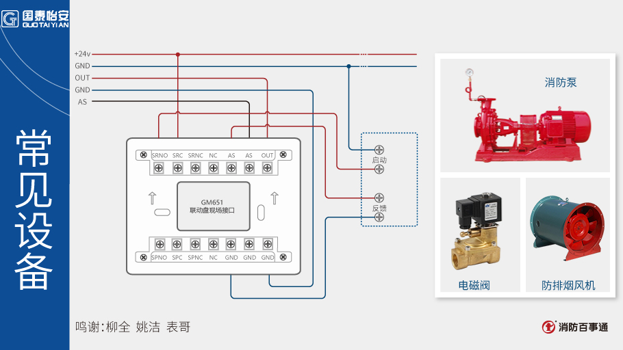 國(guó)泰怡安GM651聯(lián)動(dòng)盤(pán)現(xiàn)場(chǎng)接口接線