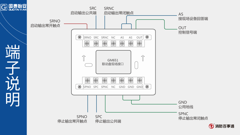 國(guó)泰怡安GM651聯(lián)動(dòng)盤(pán)現(xiàn)場(chǎng)接口接線
