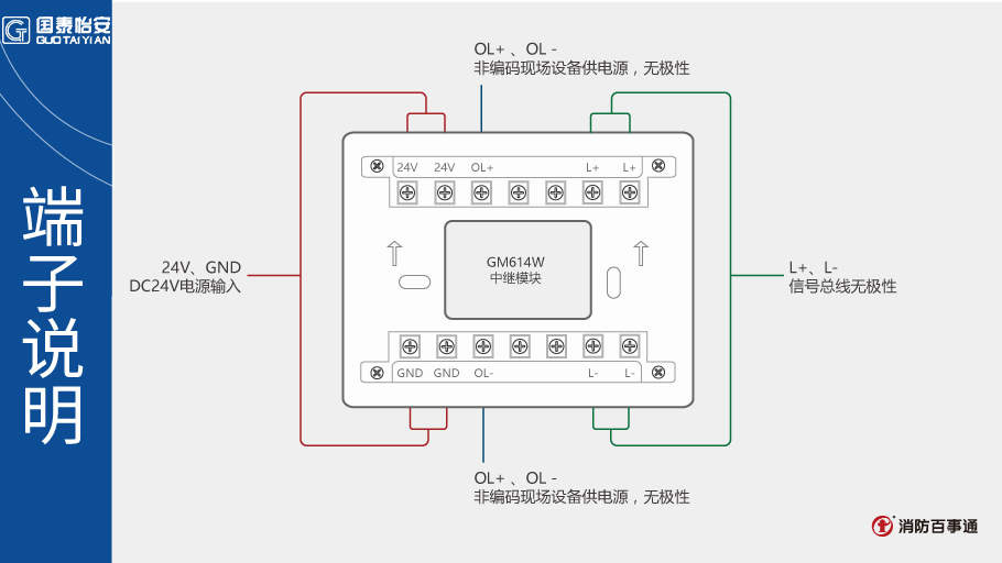 國泰怡安GM614W中繼模塊接線