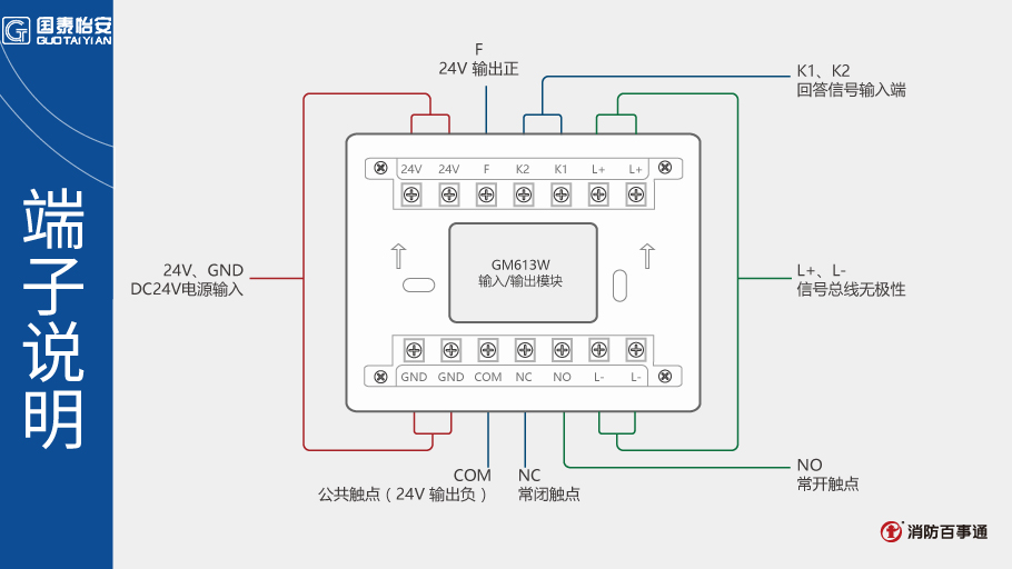 GM613W輸入/輸出模塊端子說(shuō)明