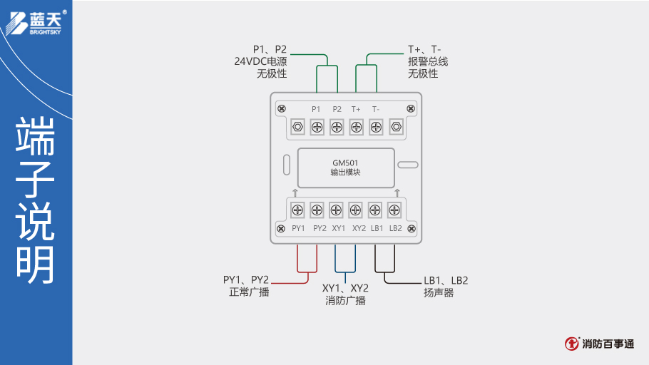 GM501輸出模塊端子說明