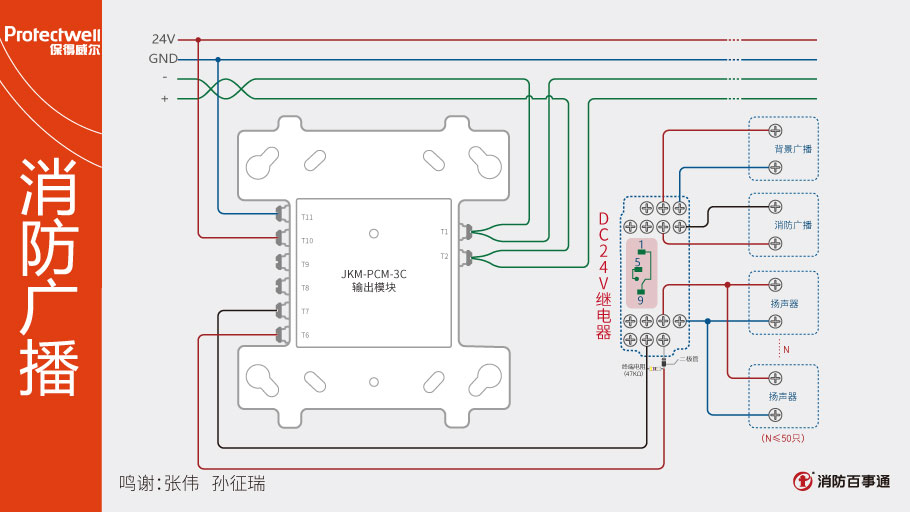 JKM-PCM-3C輸出模塊接線