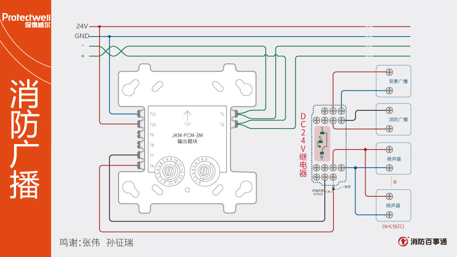 JKM-PCM-3M輸出模塊接線