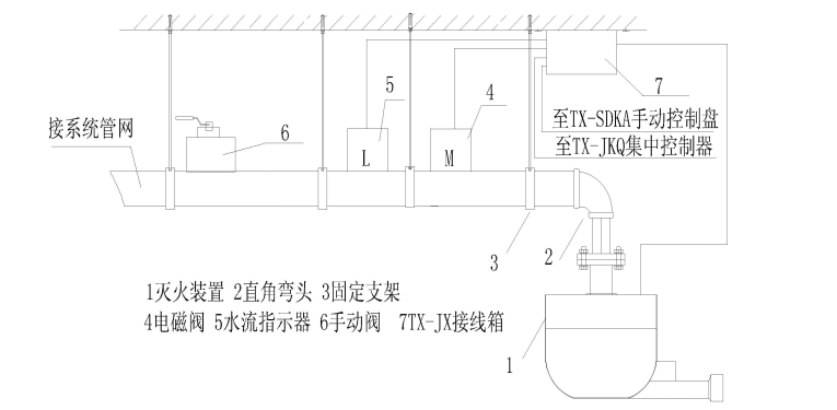 ZDMS0.6/5S-TX、ZDMS0.6/10S-TX滅火裝置安裝示意圖