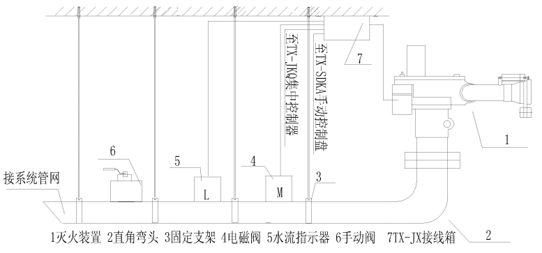 ZDMS0.8/20S-TX滅火裝置安裝示意圖