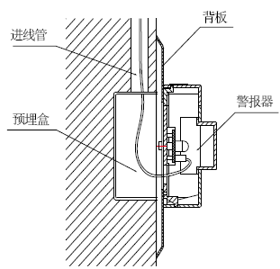 GS-DL警報器安裝方法