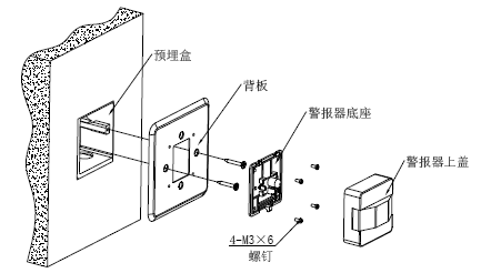 GS-DL火災(zāi)光警報器安裝步驟示意圖