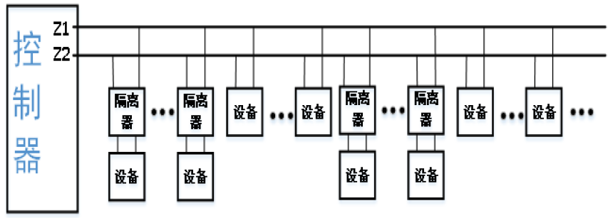 GS-MOD8032隔離器系統(tǒng)接線圖