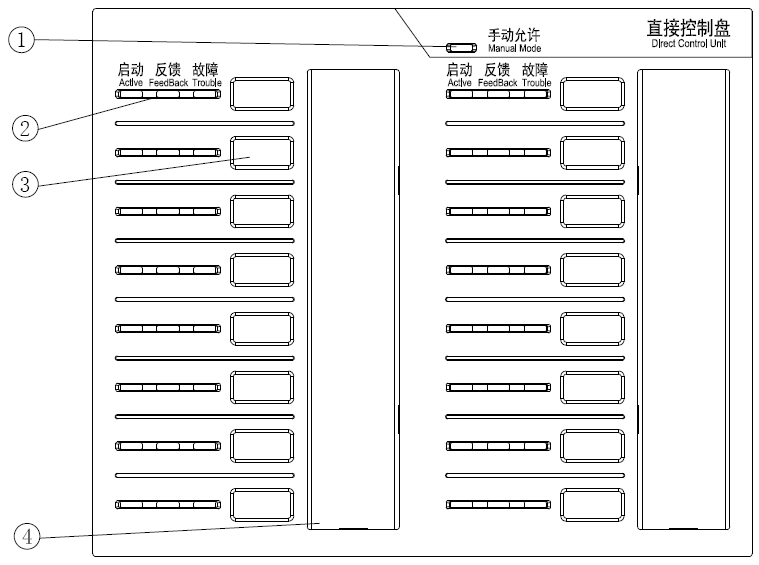 RCU-GS8000直接控制盤