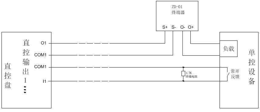 RCU-GS8000直接控制盤系統(tǒng)應(yīng)用