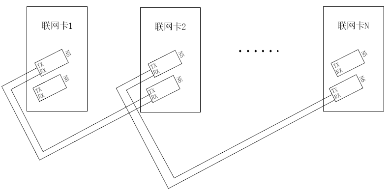 NW-GS-F8000光纖通訊板非環(huán)型網(wǎng)絡(luò)接線方法