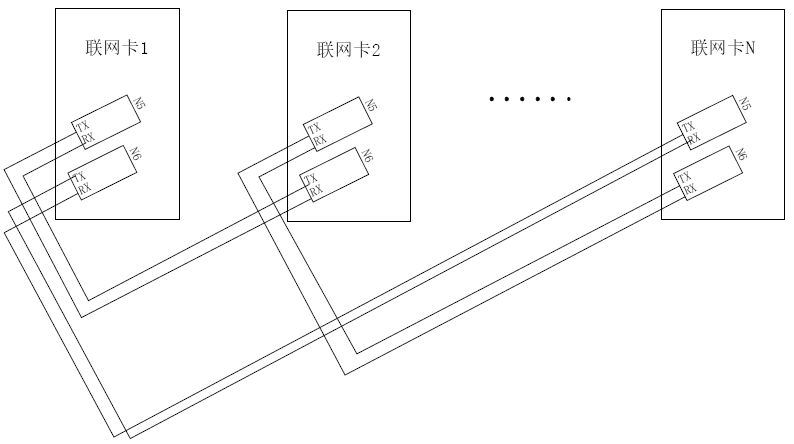 NW-GS-F8000光纖通訊板環(huán)型網(wǎng)絡(luò)接線方法