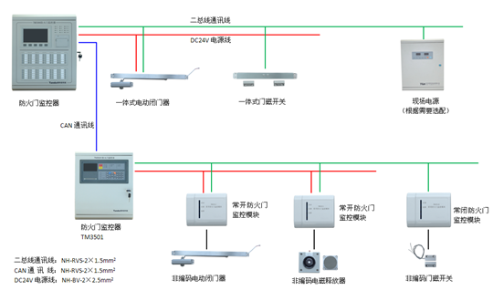 泰和安防火門監(jiān)控系統(tǒng)