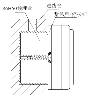 GS8202B緊急啟/停按鈕安裝孔距