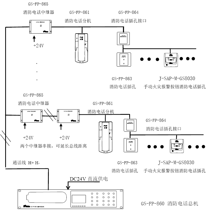 GS-FP8000消防電話系統(tǒng)