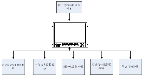 鼎信消防圖形顯示裝置系統(tǒng)圖