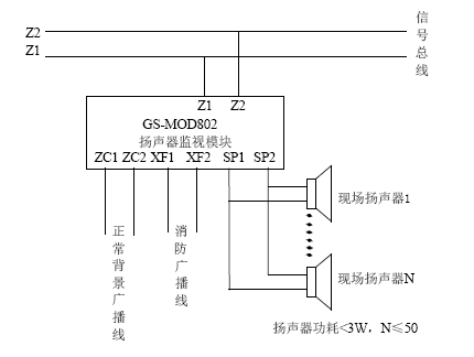 GS-MOD802揚(yáng)聲器監(jiān)視模塊的應(yīng)用