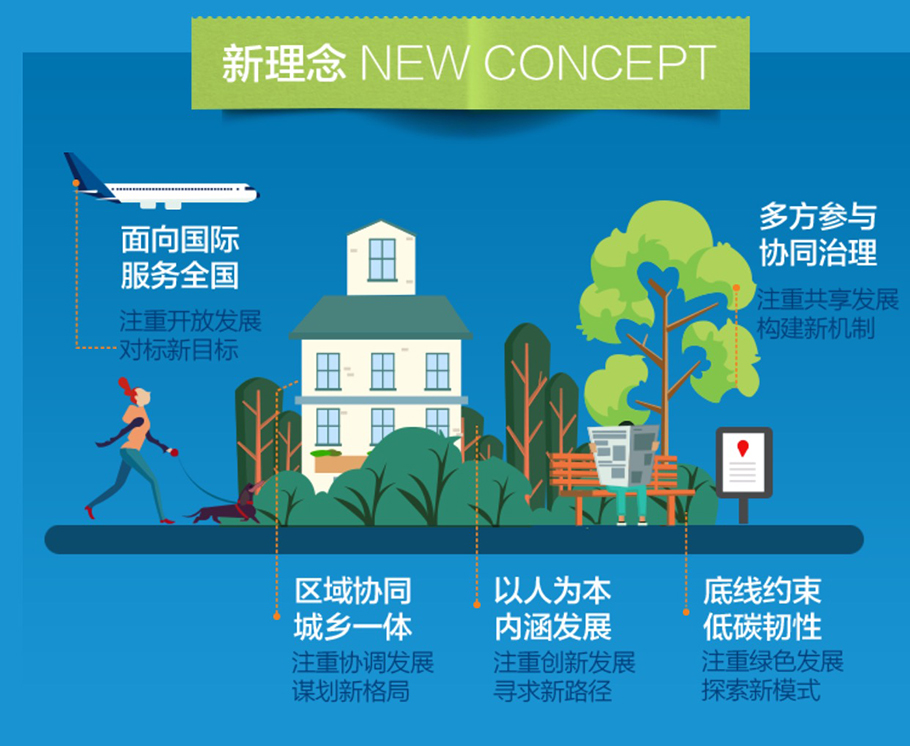 上海市城市總體規(guī)劃（2017-2035年）