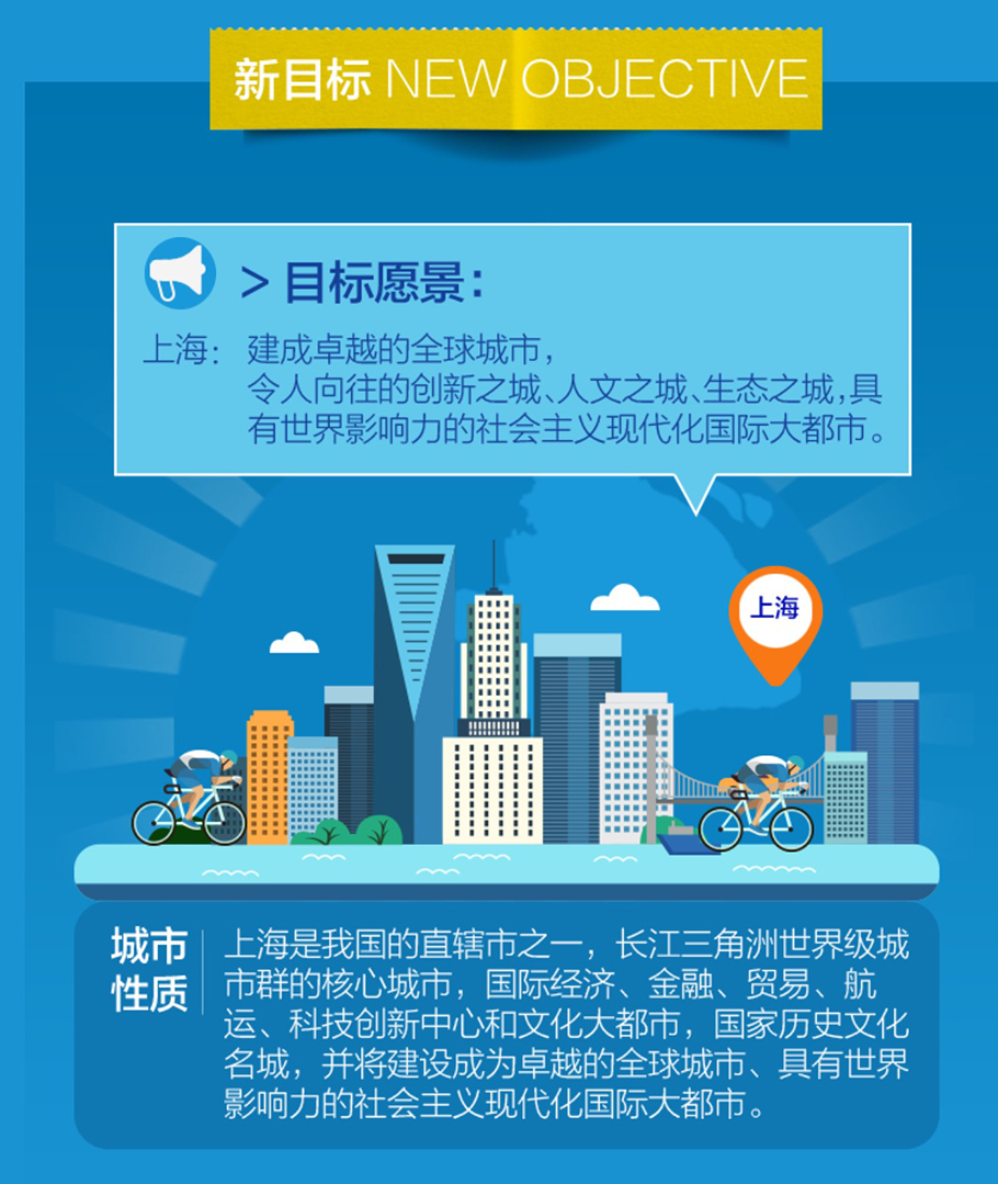 上海市城市總體規(guī)劃（2017-2035年）
