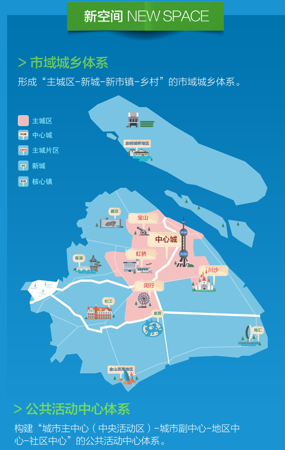 上海市城市總體規(guī)劃（2017-2035年）