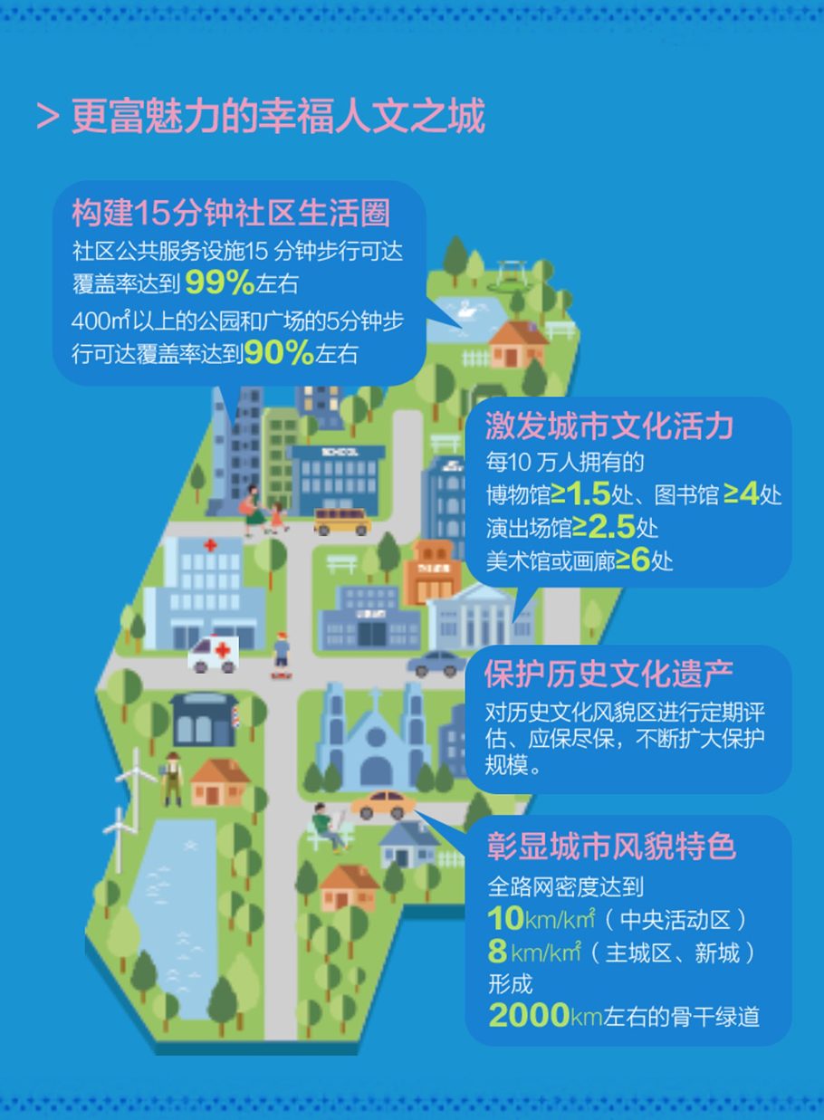 上海市城市總體規(guī)劃（2017-2035年）