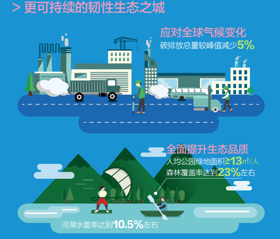 上海市城市總體規(guī)劃（2017-2035年）
