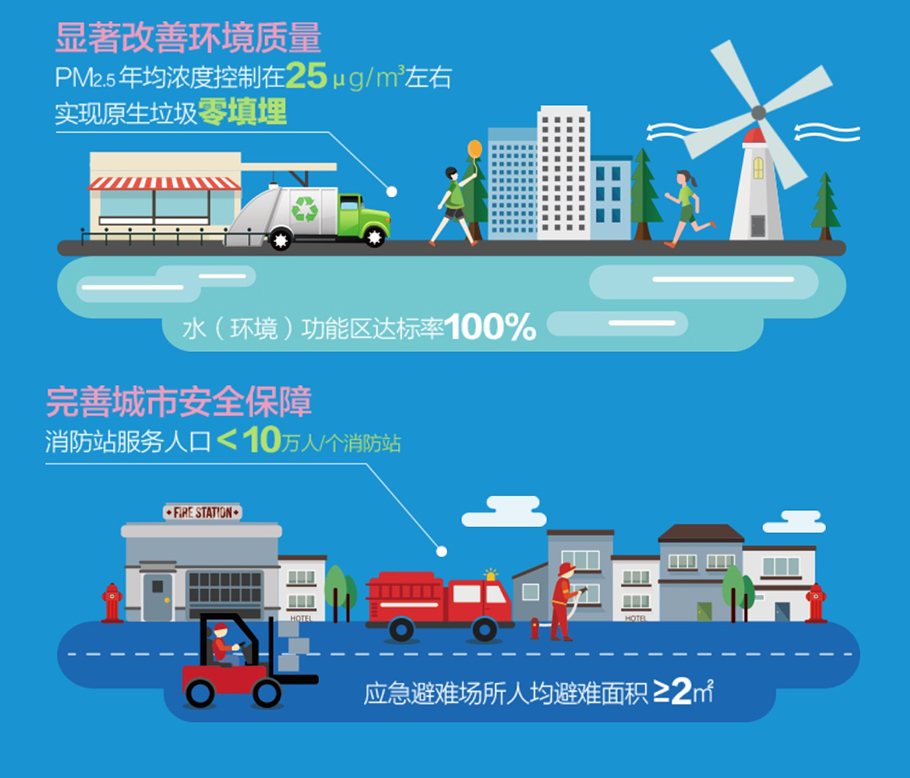 上海市城市總體規(guī)劃（2017-2035年）