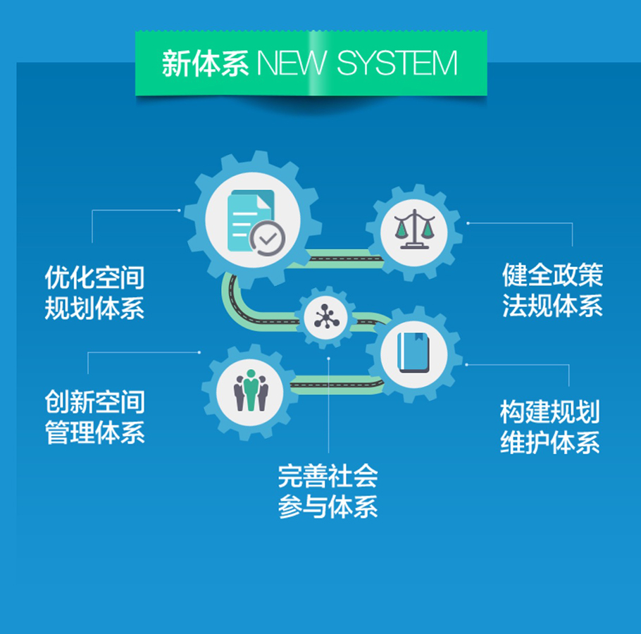 上海市城市總體規(guī)劃（2017-2035年）