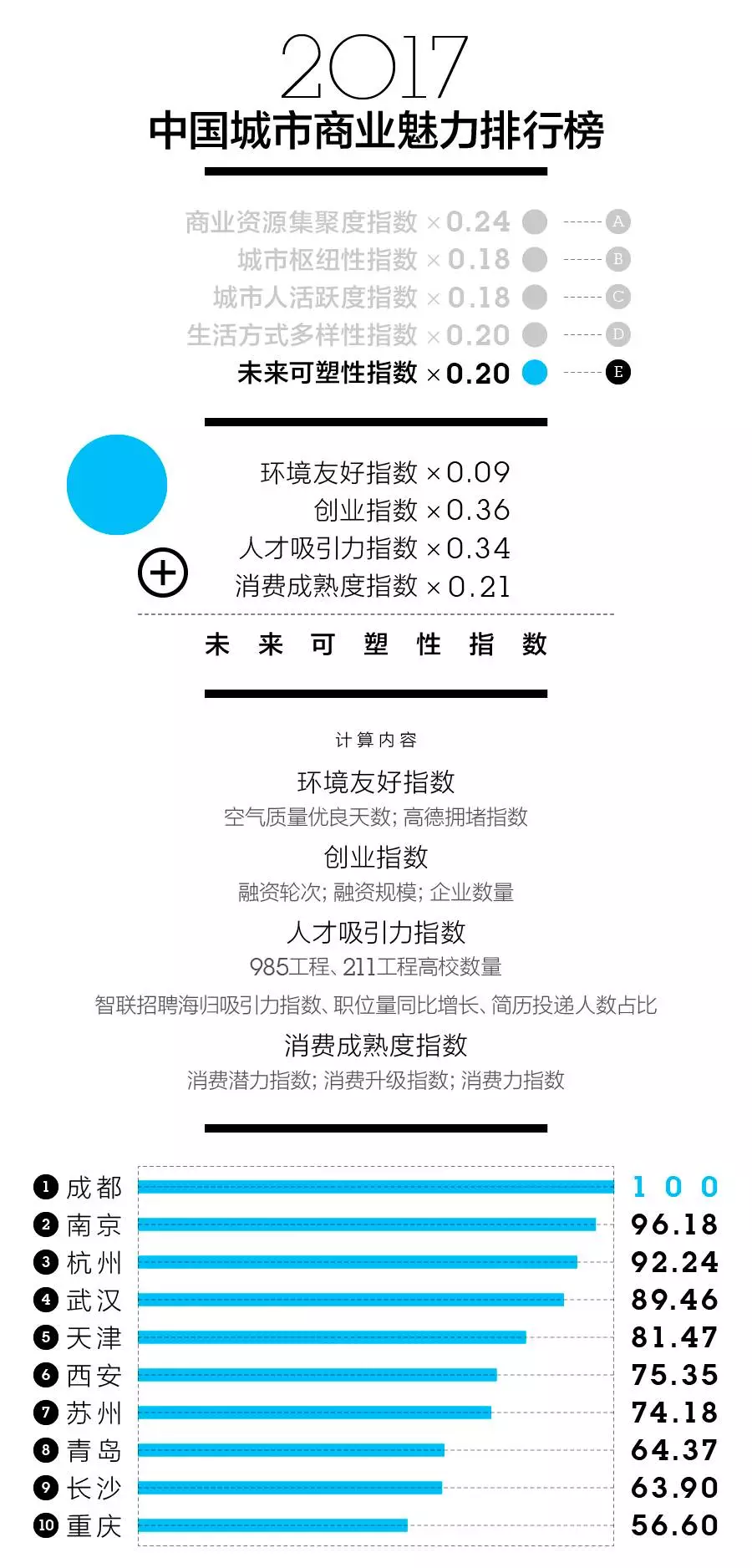 未來可塑性