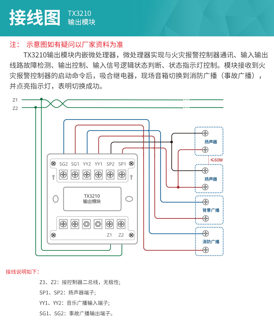 TX3210輸出模塊安裝接線