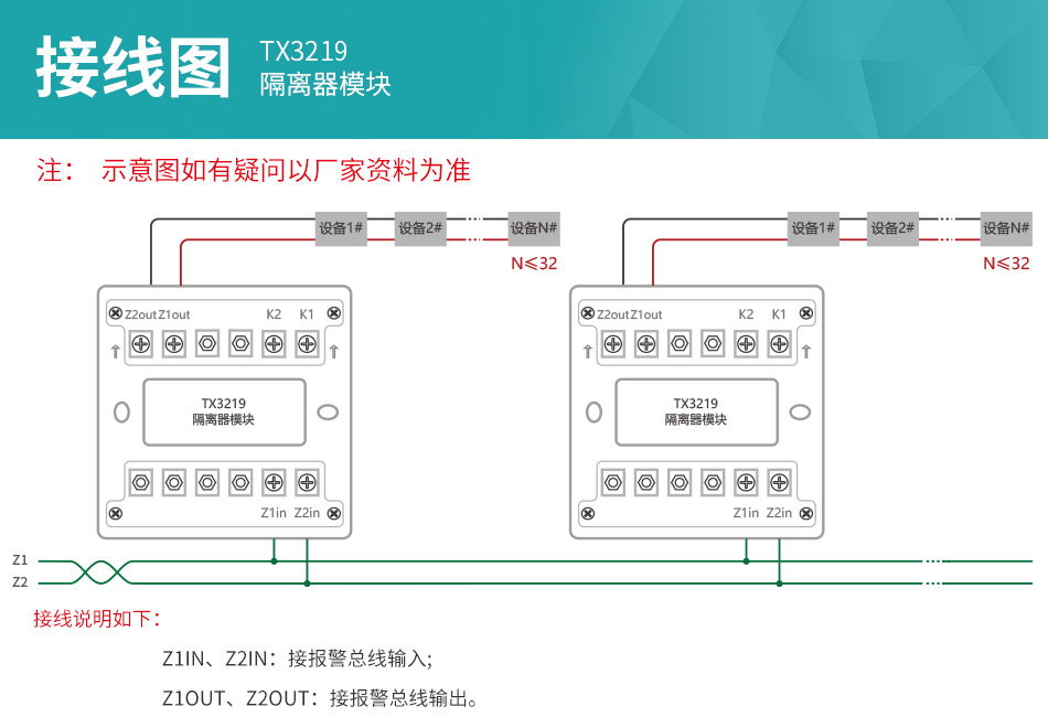 TX3219隔離器模塊安裝接線