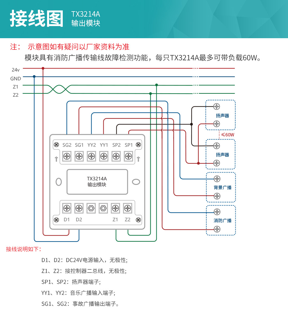 TX3214A輸出模塊安裝接線