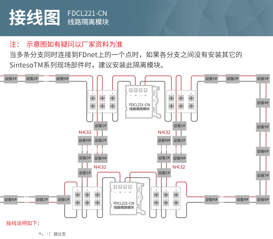 FDCL221-CN線路隔離模塊