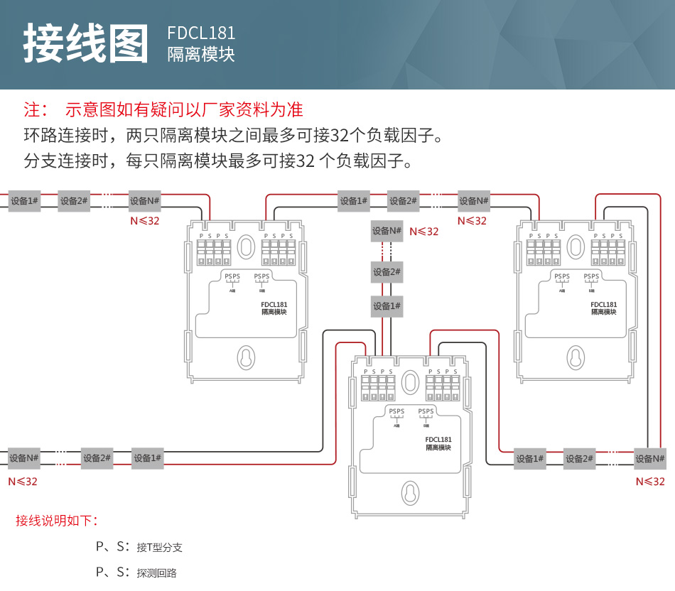 FDCL181隔離模塊