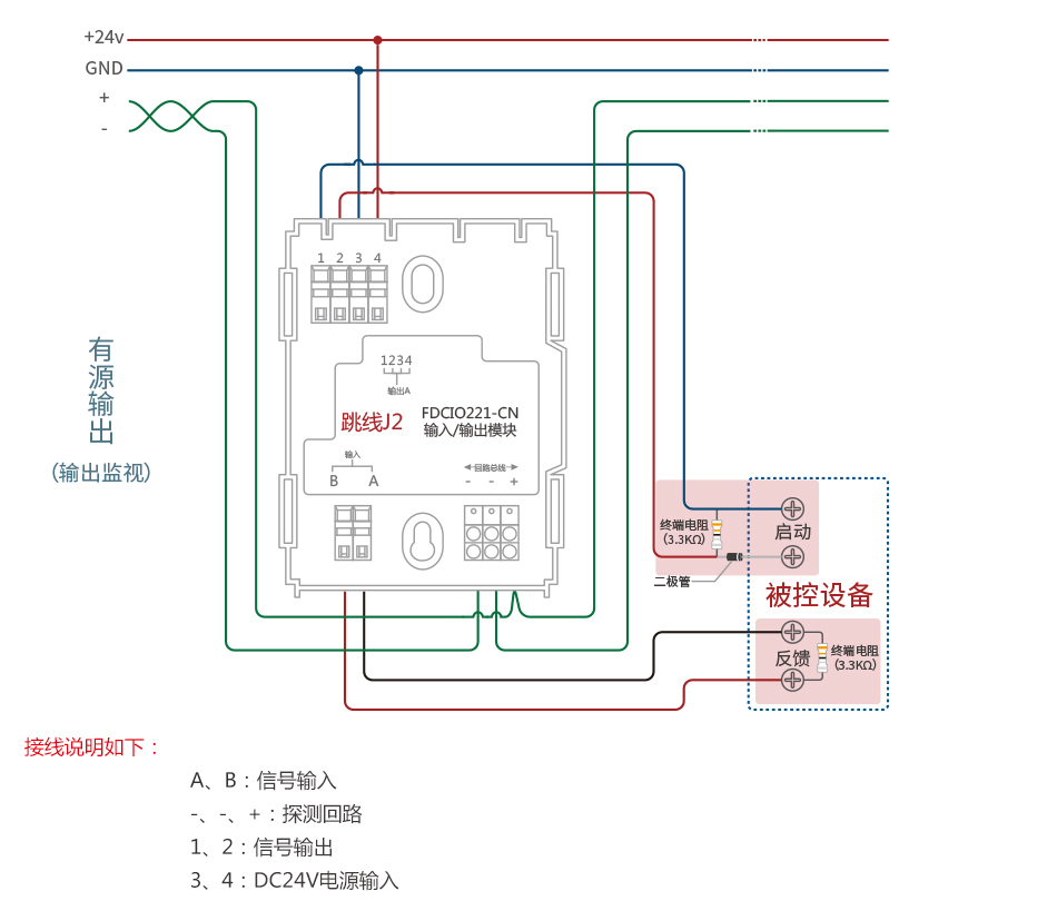 FDCIO221-CN輸入/輸出模塊