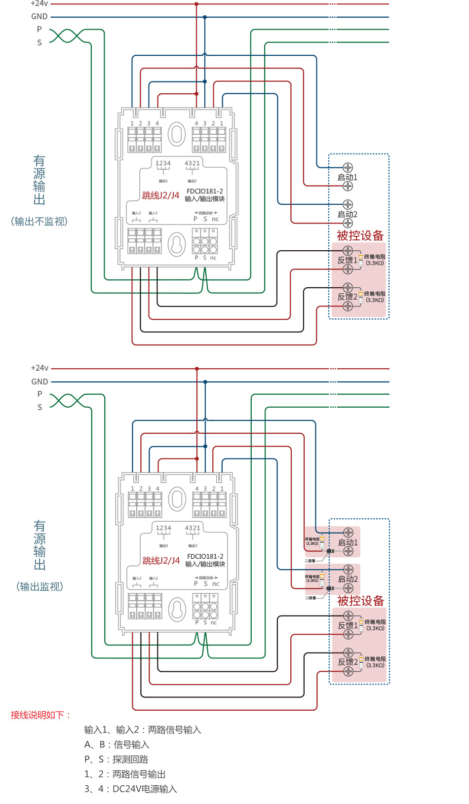 FDCIO181-2輸入/輸出模塊