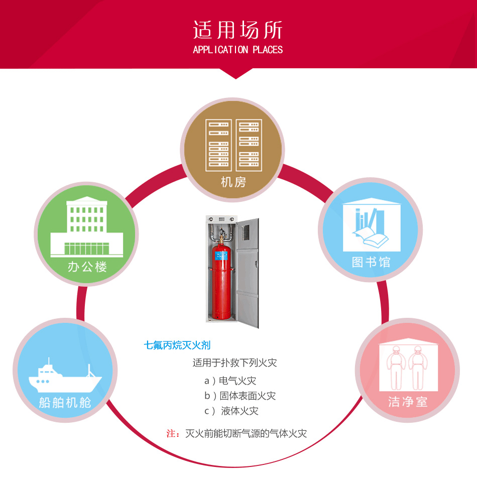 柜式七氟丙烷滅火裝置場(chǎng)所