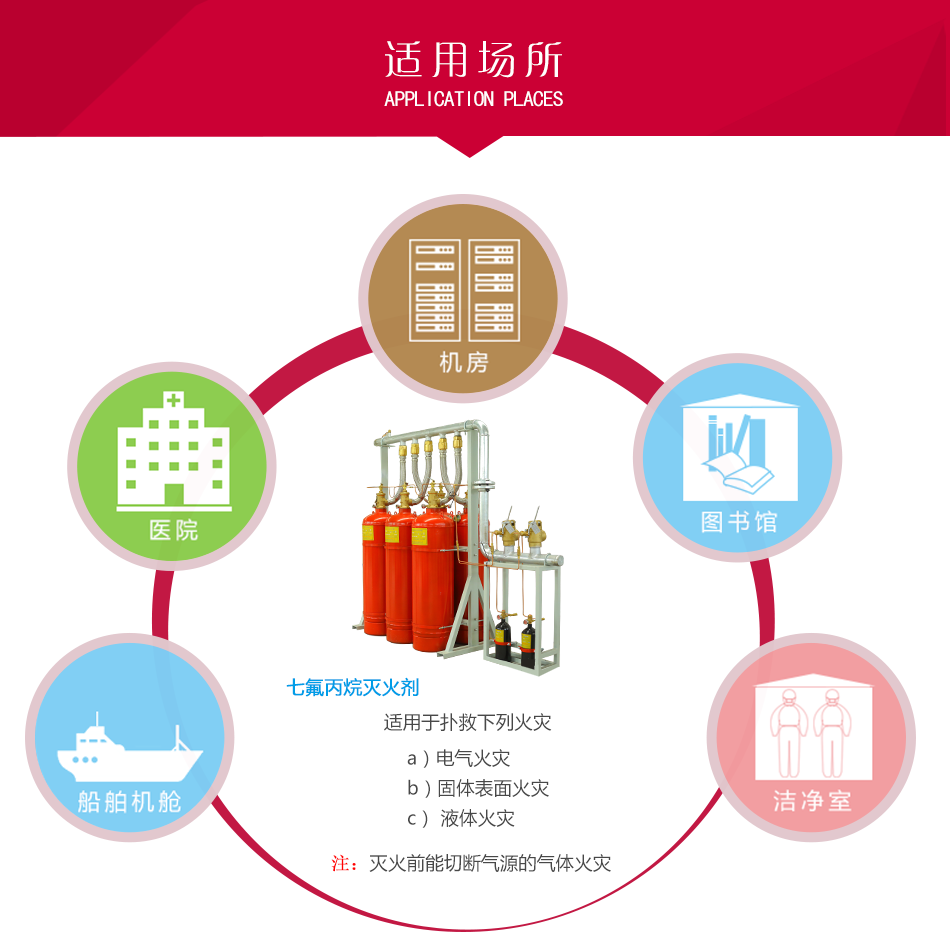 七氟丙烷滅火設(shè)備-有管網(wǎng)應(yīng)用場所