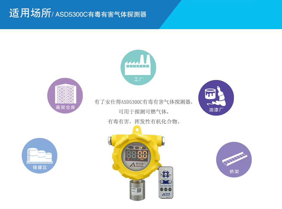 ASD5300C有毒有害氣體探測器 電化學式