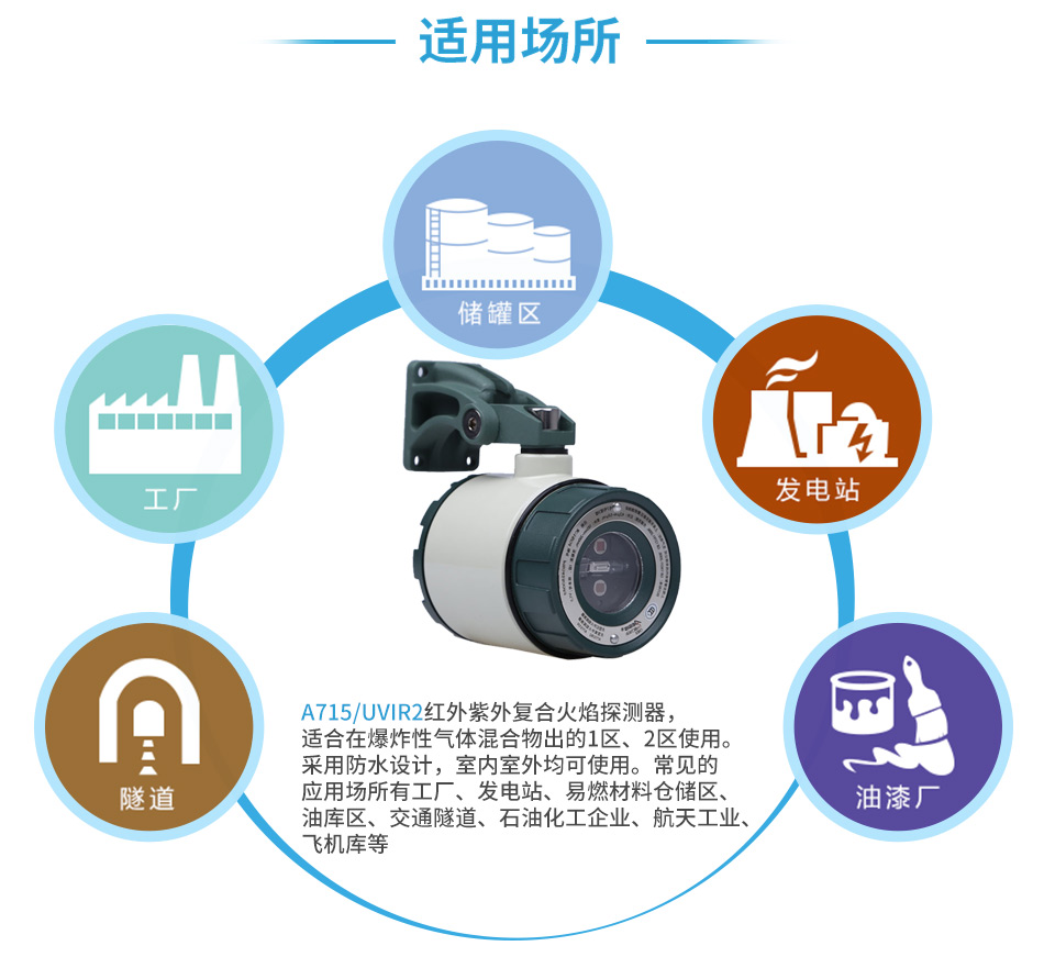 A715/UVIR2點(diǎn)型紅外紫外復(fù)合火焰探測器
