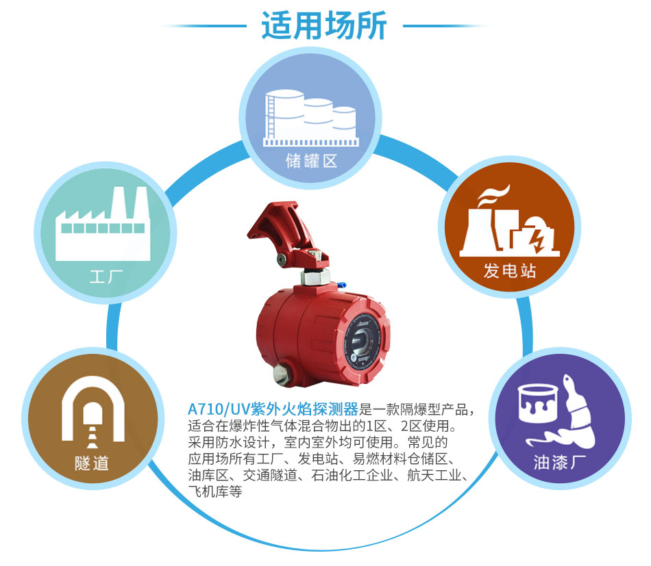 A710/UV紫外火焰探測器